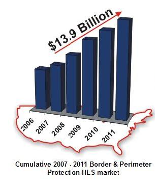 Border Protection