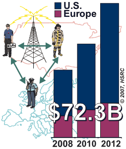 Communications Interoperability