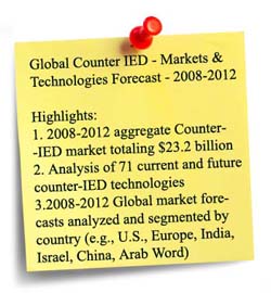 ied