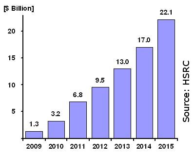 iptv market
