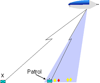 Virtual Team Member (X) Protecting Patrol with Over-Watch