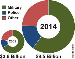 afghanistan2 Afghan National Security Markets - 2010 & 2014