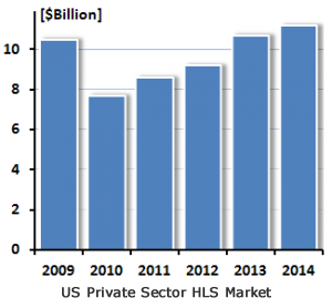 usps_market